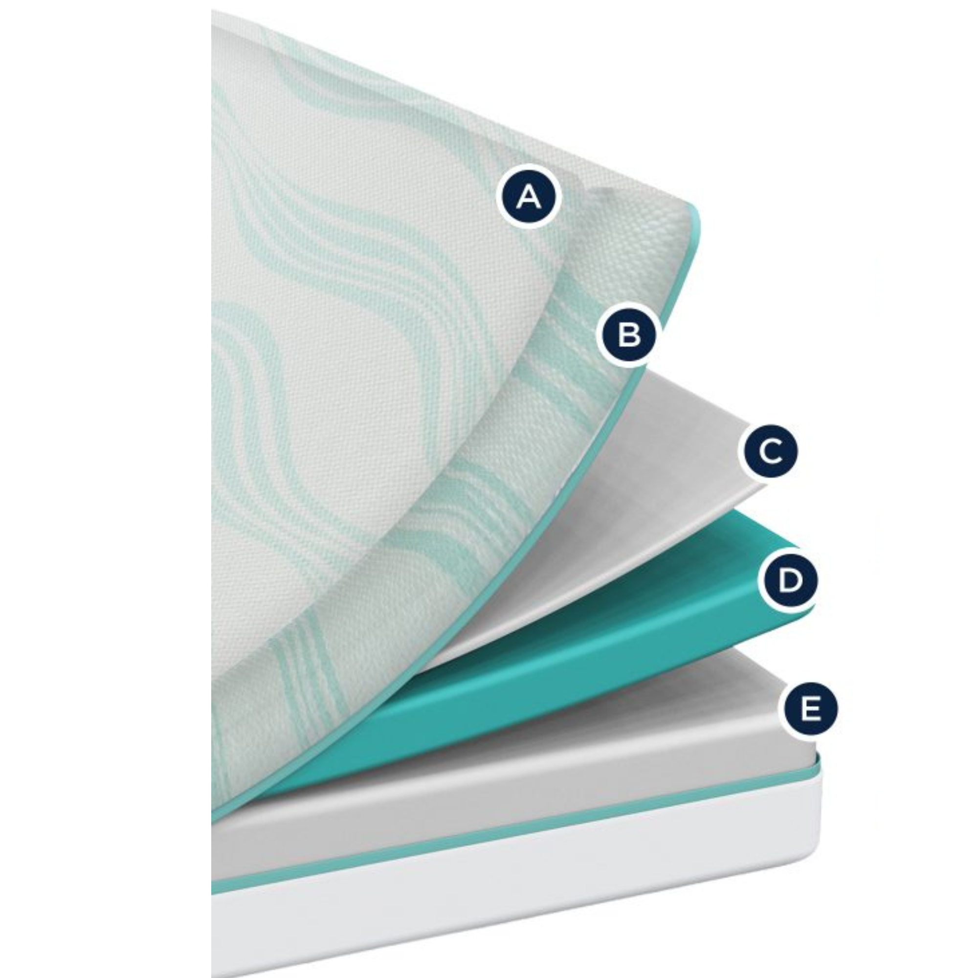 mattress layers with callouts